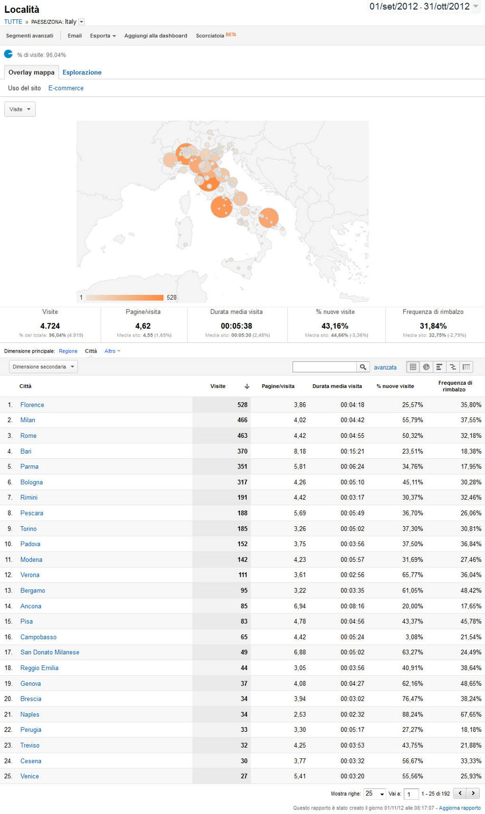 foto 2 dati demografici