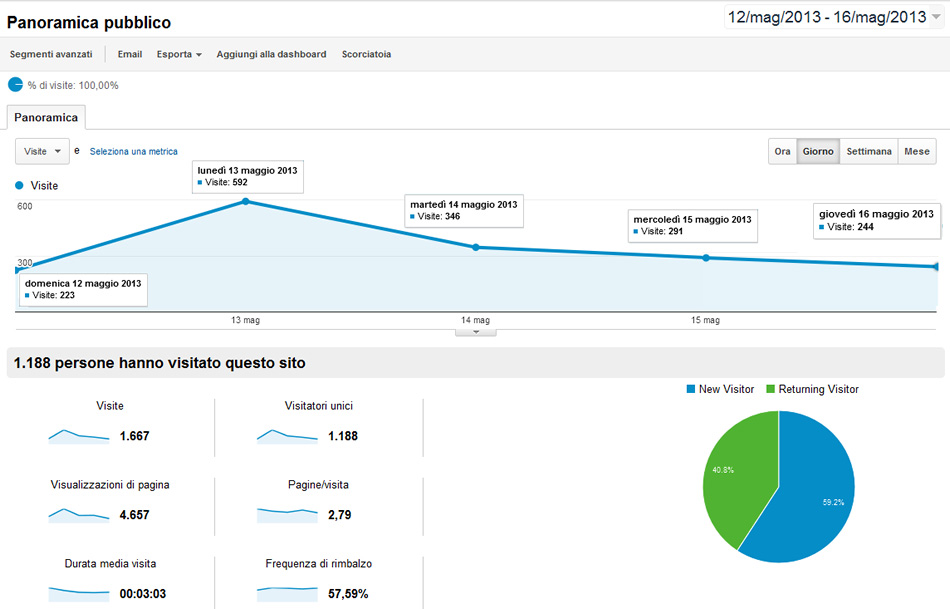 Foto 2analytics