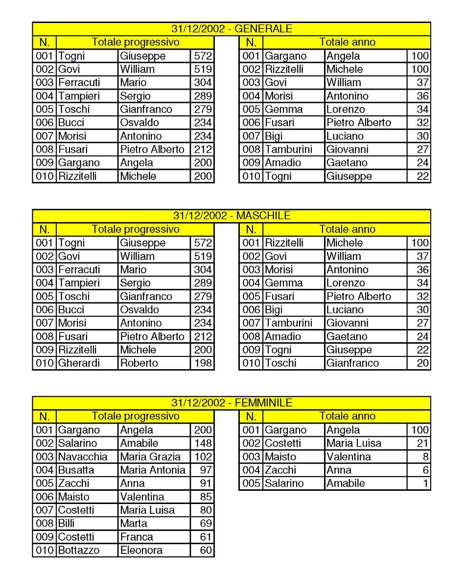 CSMI Classifiche 1996-2010 Primi 10 Page 04