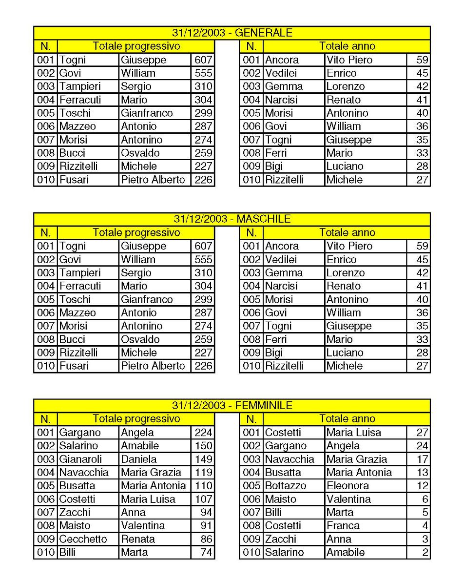 CSMI Classifiche 1996-2010 Primi 10 Page 05