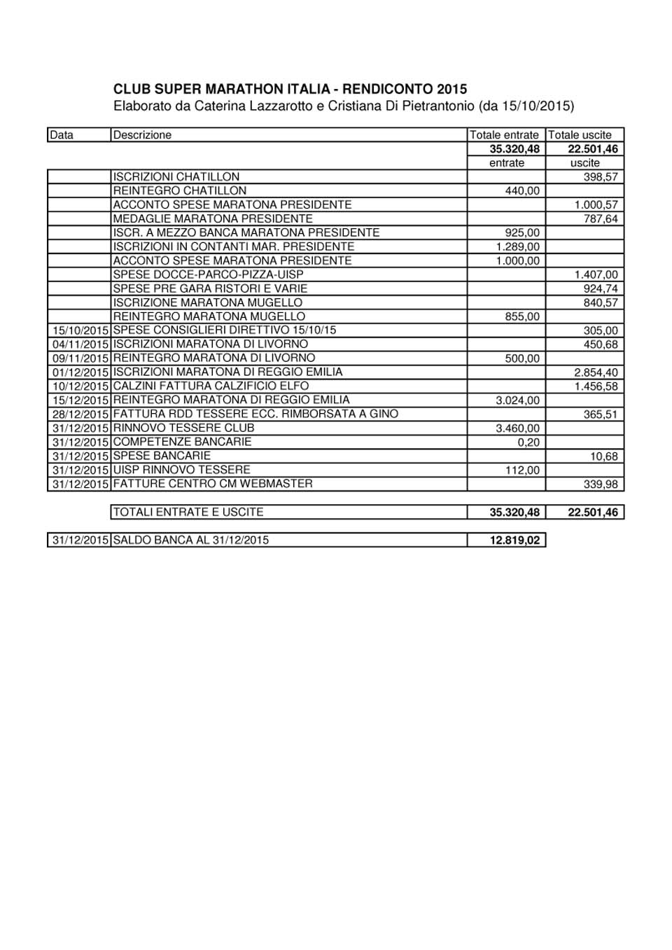 04 Rendiconto 2015 02