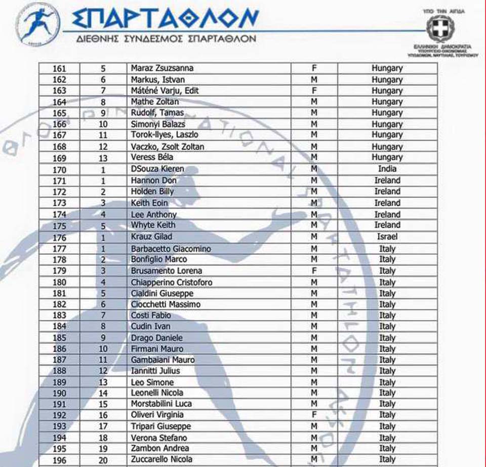 Italiani alla Spartathlon Copia