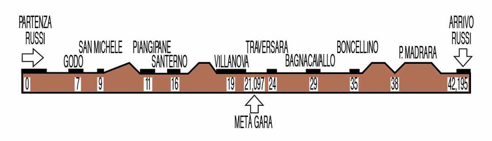 06 Altimetria