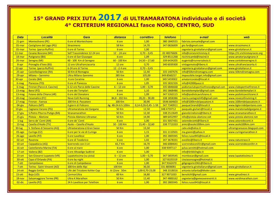 02 GP IUTA 2017 Ultramaratona 2017 page 001