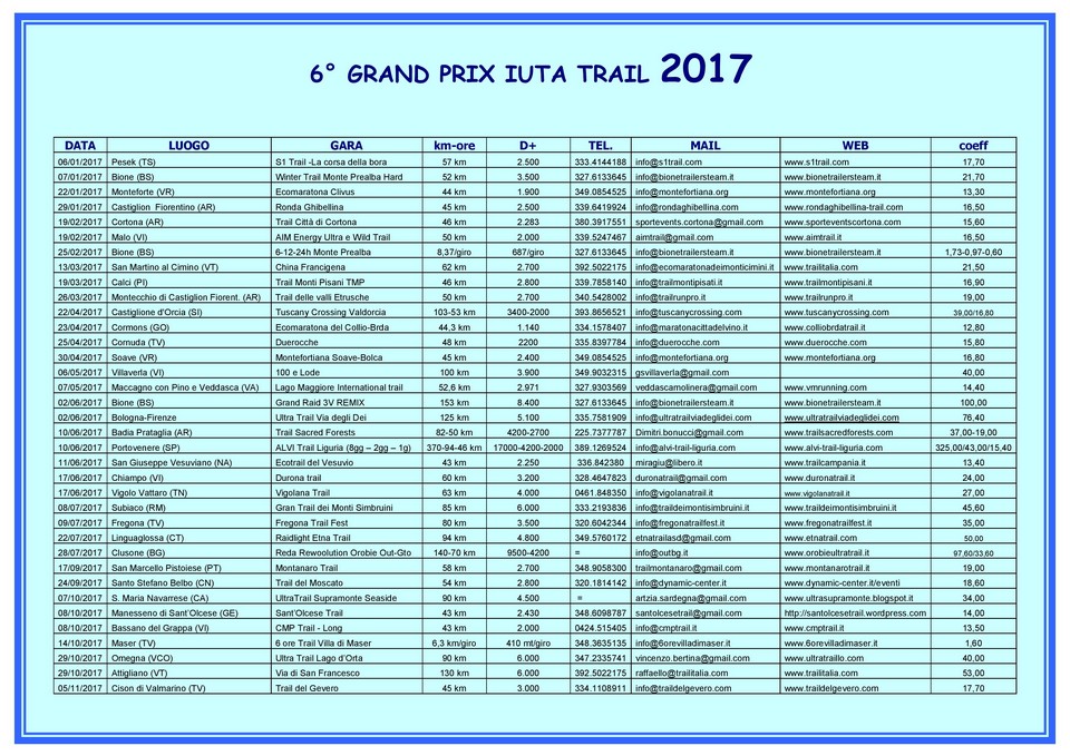 04 GP Iuta 2017 UltraTrail page 001