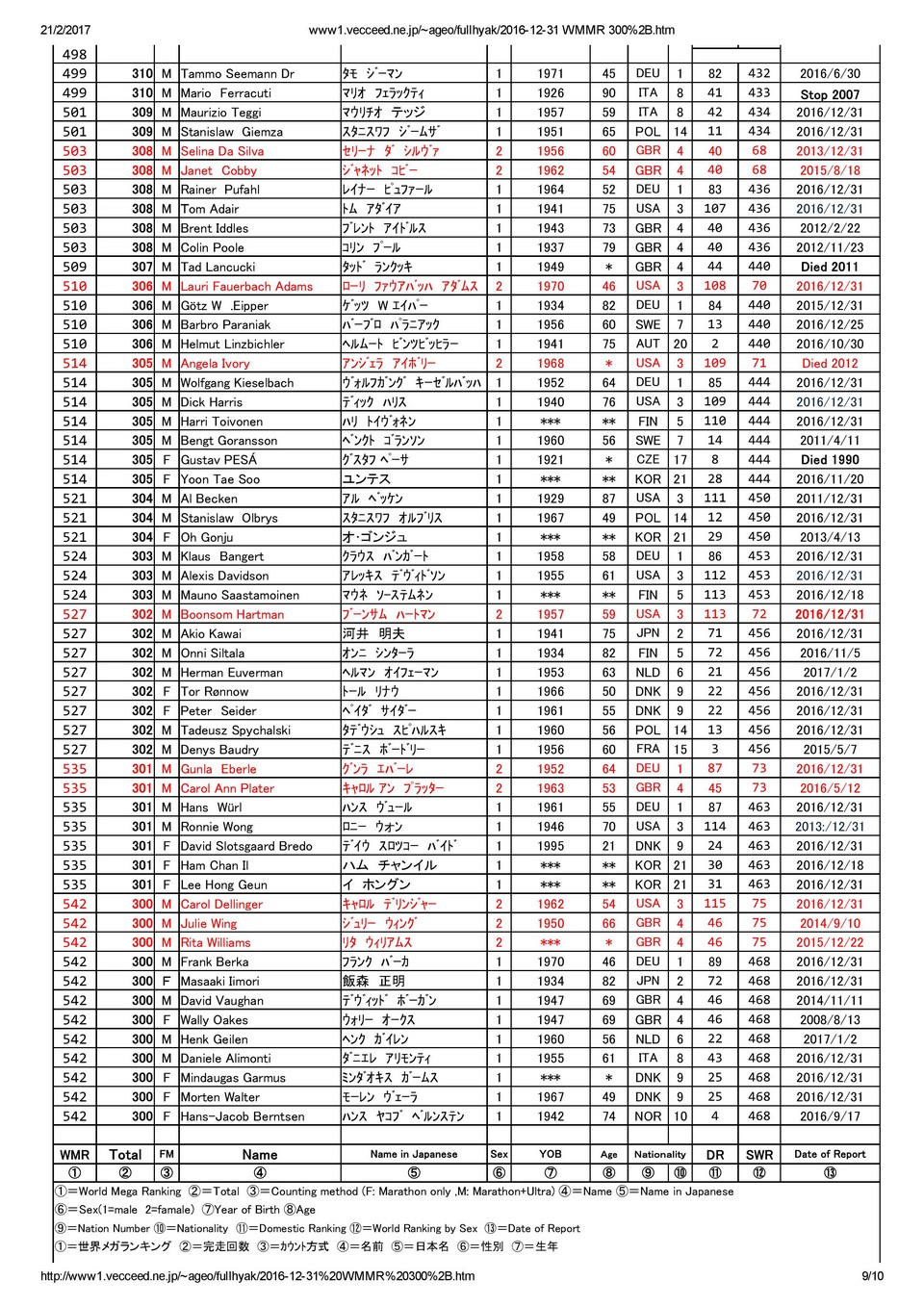 2016 World Megamarathon Ranking 300 page 009