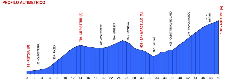 PISTOIA1764 alt ptab 2015