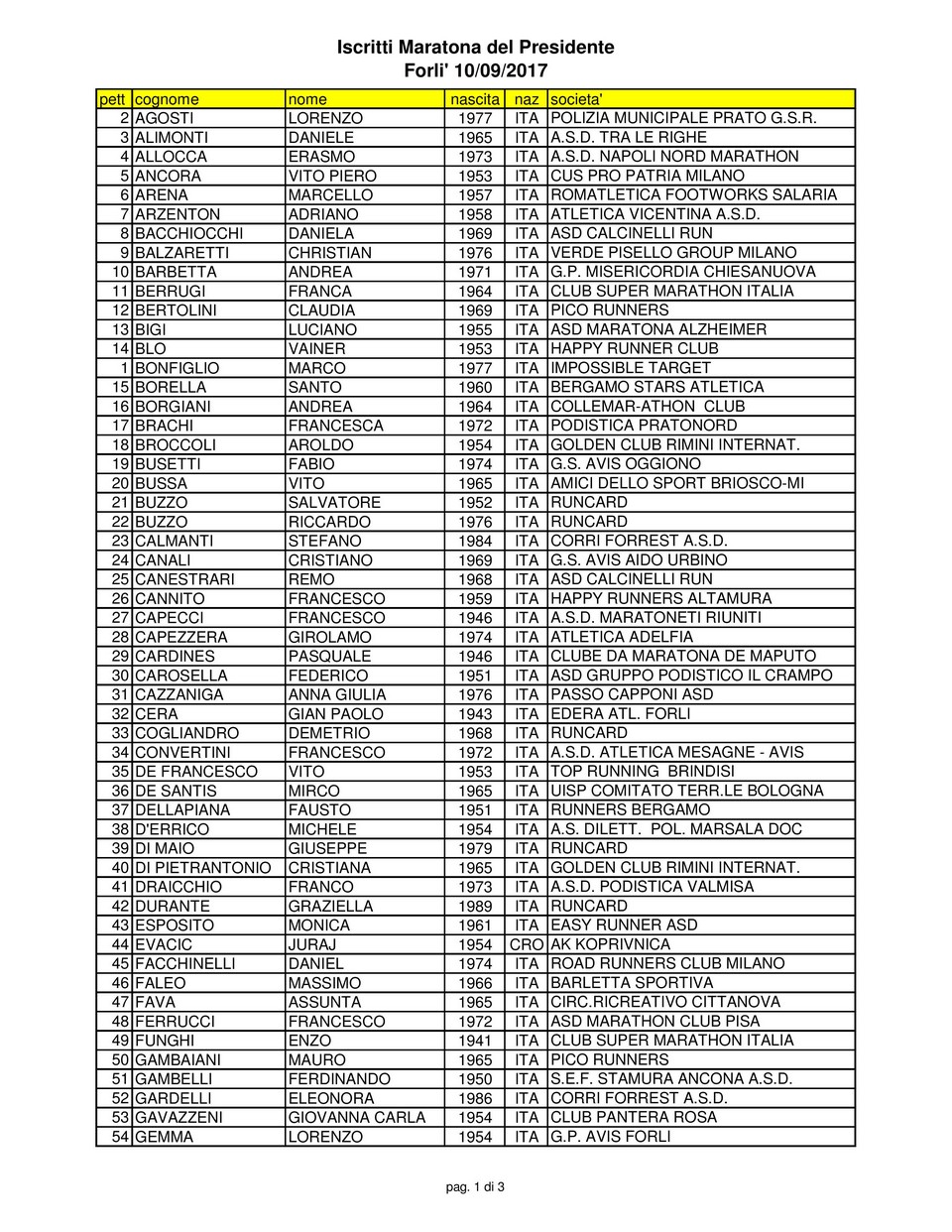 Elenco iscritti 001