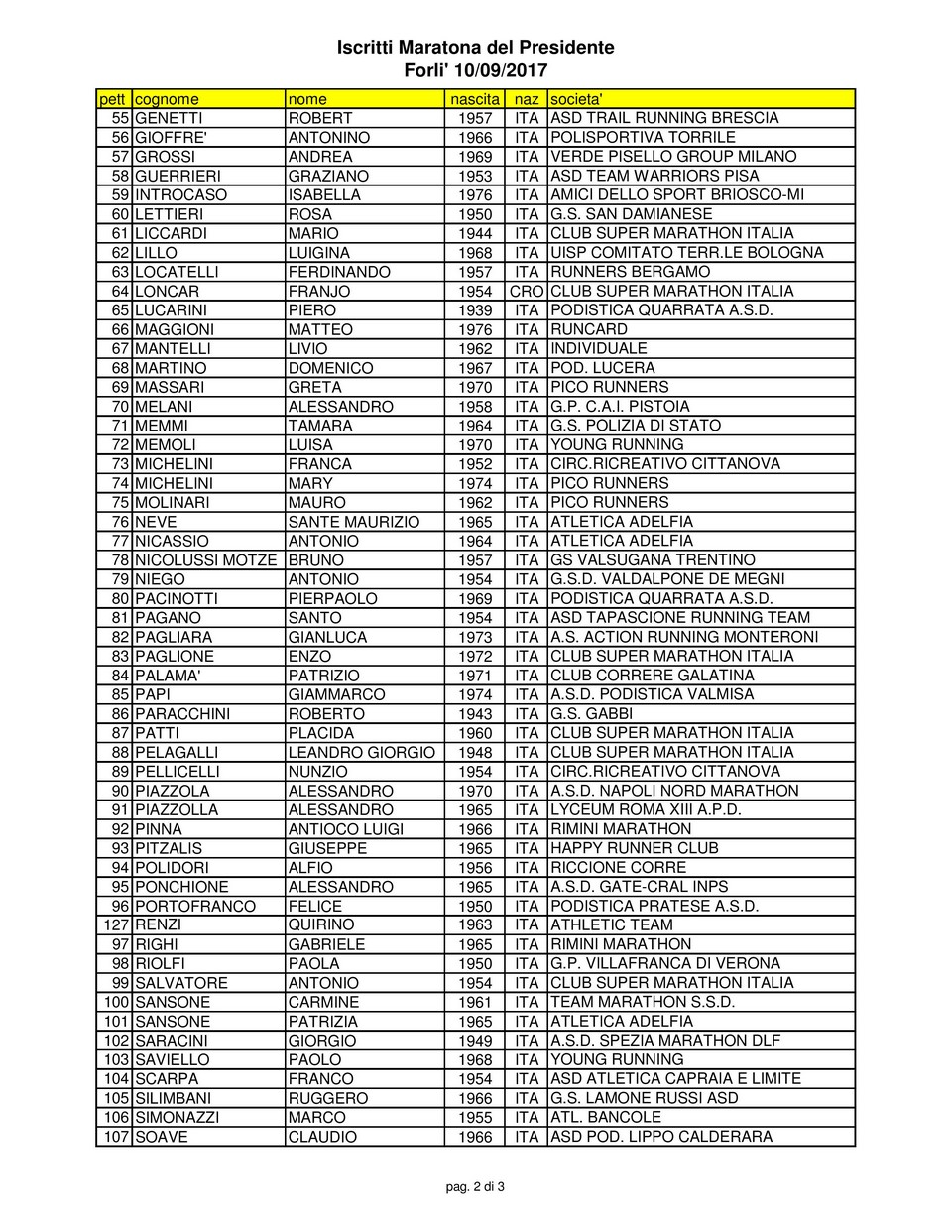 Elenco iscritti 002