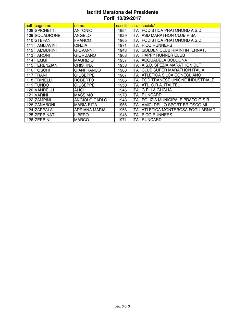 Elenco iscritti 003