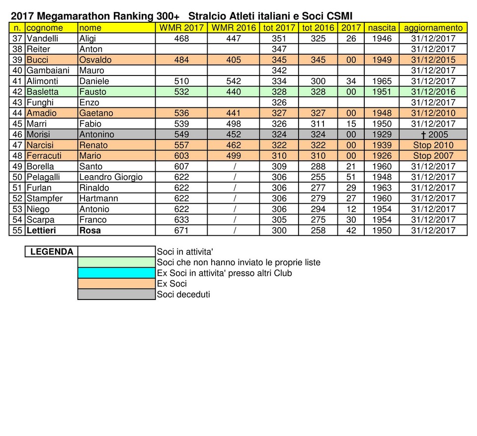 CSMI 2017 Marathon Ranking 300 page 002