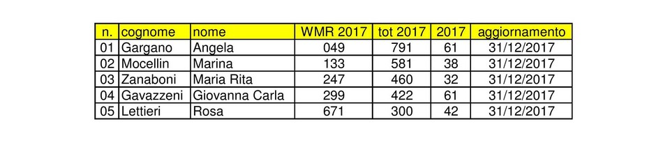 CSMI 2017 Marathon Ranking 300 Prime 5 donne 001
