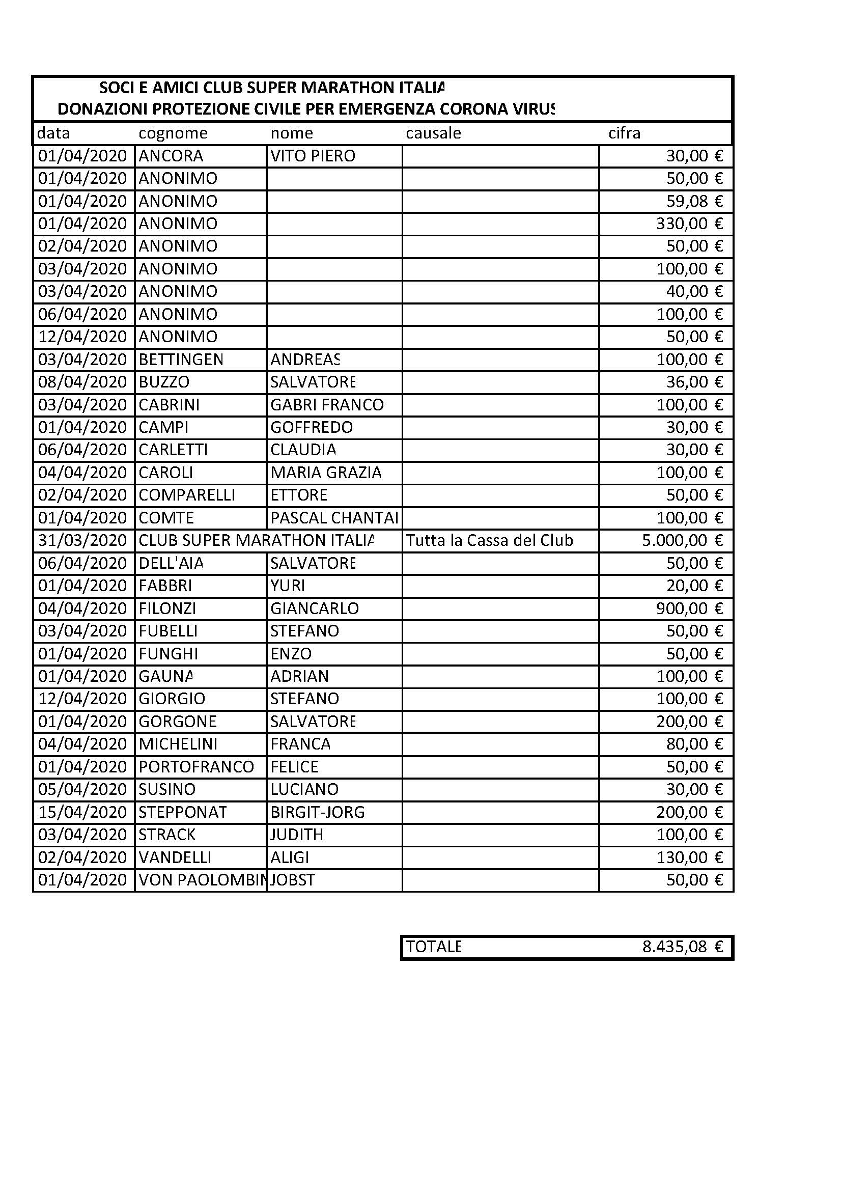 2.CSMI DONAZIONI COVID19 15.4.20 Pagina 1
