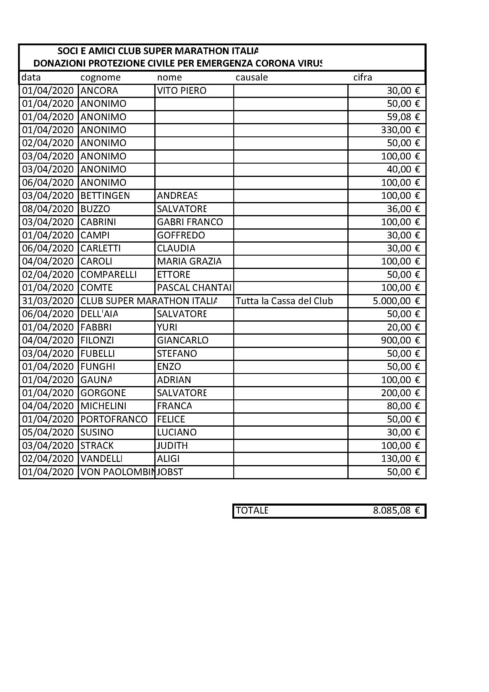 elenco donazioni.09.04.2020_Pagina_1.jpg