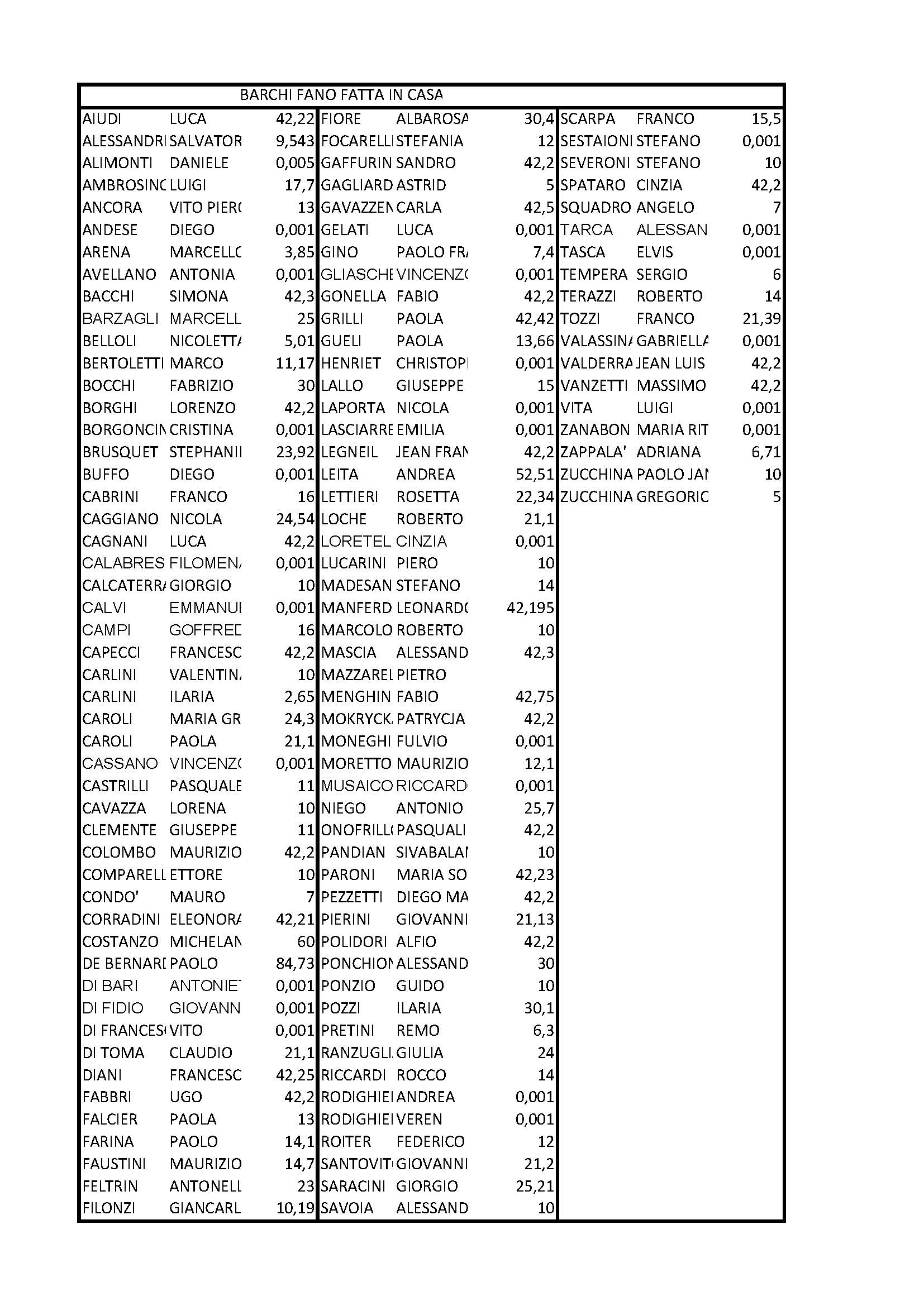 06.partecipanti barchi fano