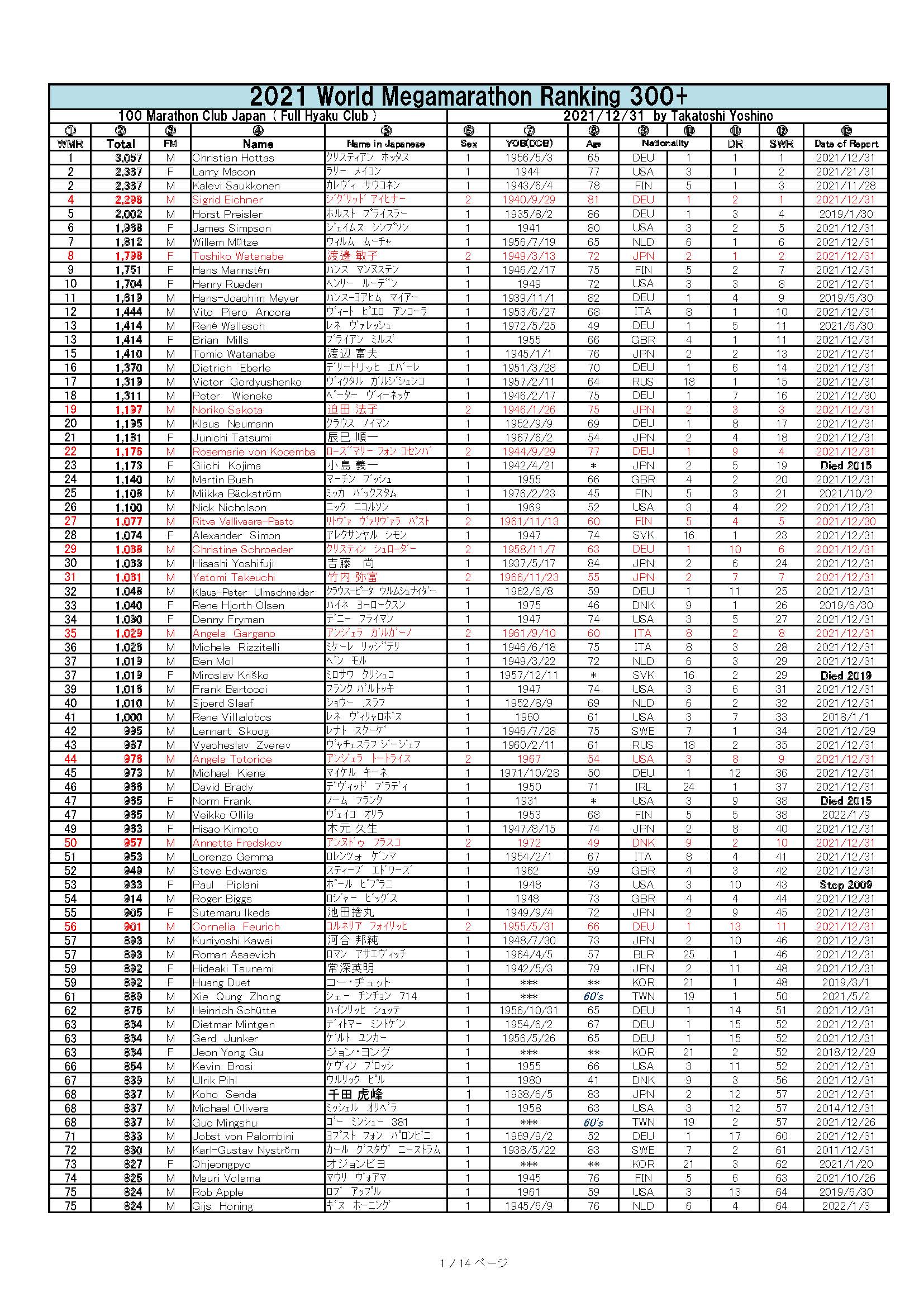 WMMR 300+ 2021-12-31 Global_Pagina_01 _20220218.jpg