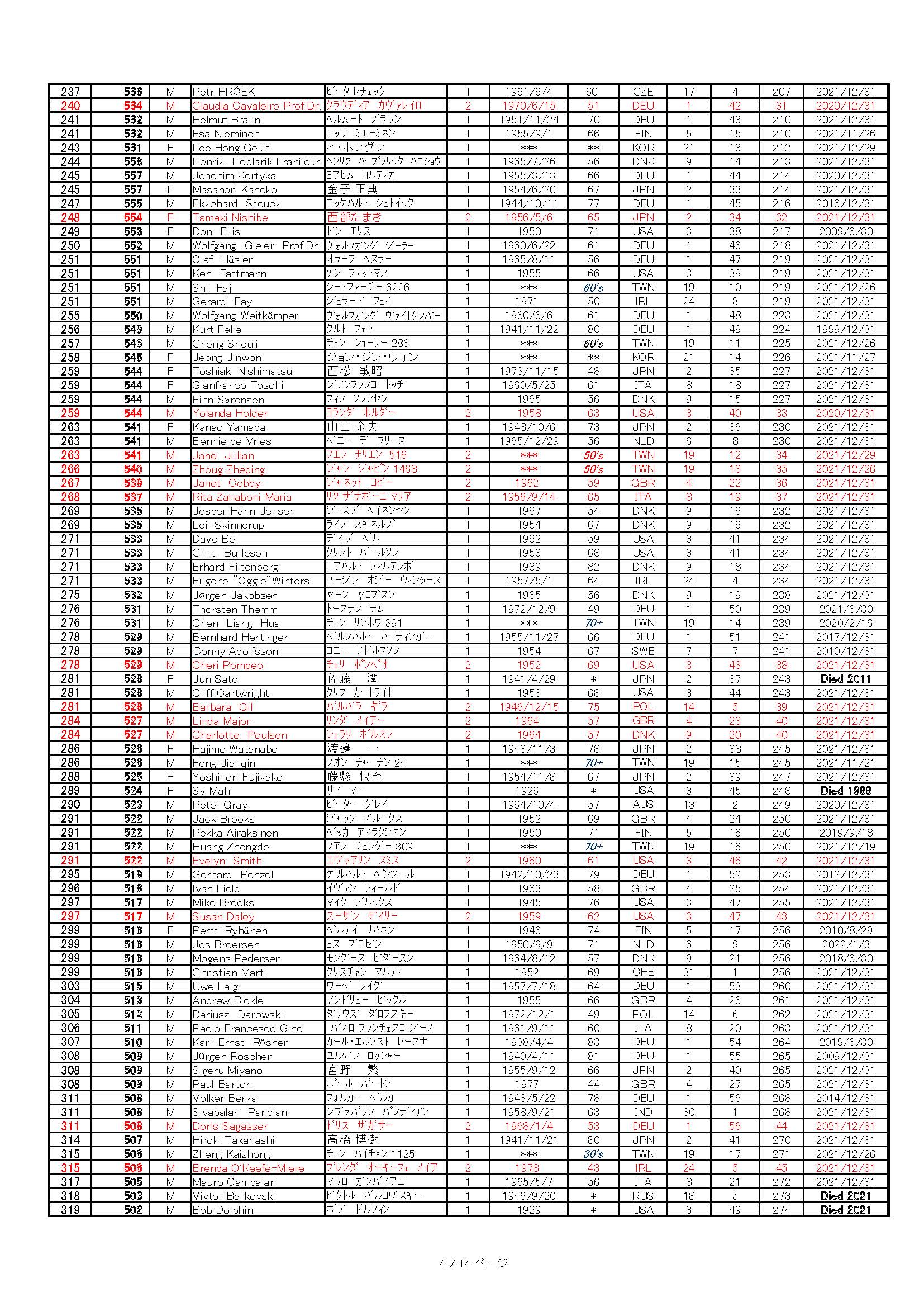 WMMR 300+ 2021-12-31 Global_Pagina_04 _20220218.jpg