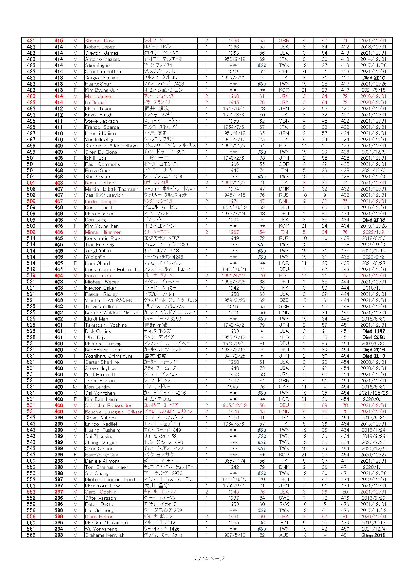 WMMR 300+ 2021-12-31 Global_Pagina_07 _20220218.jpg