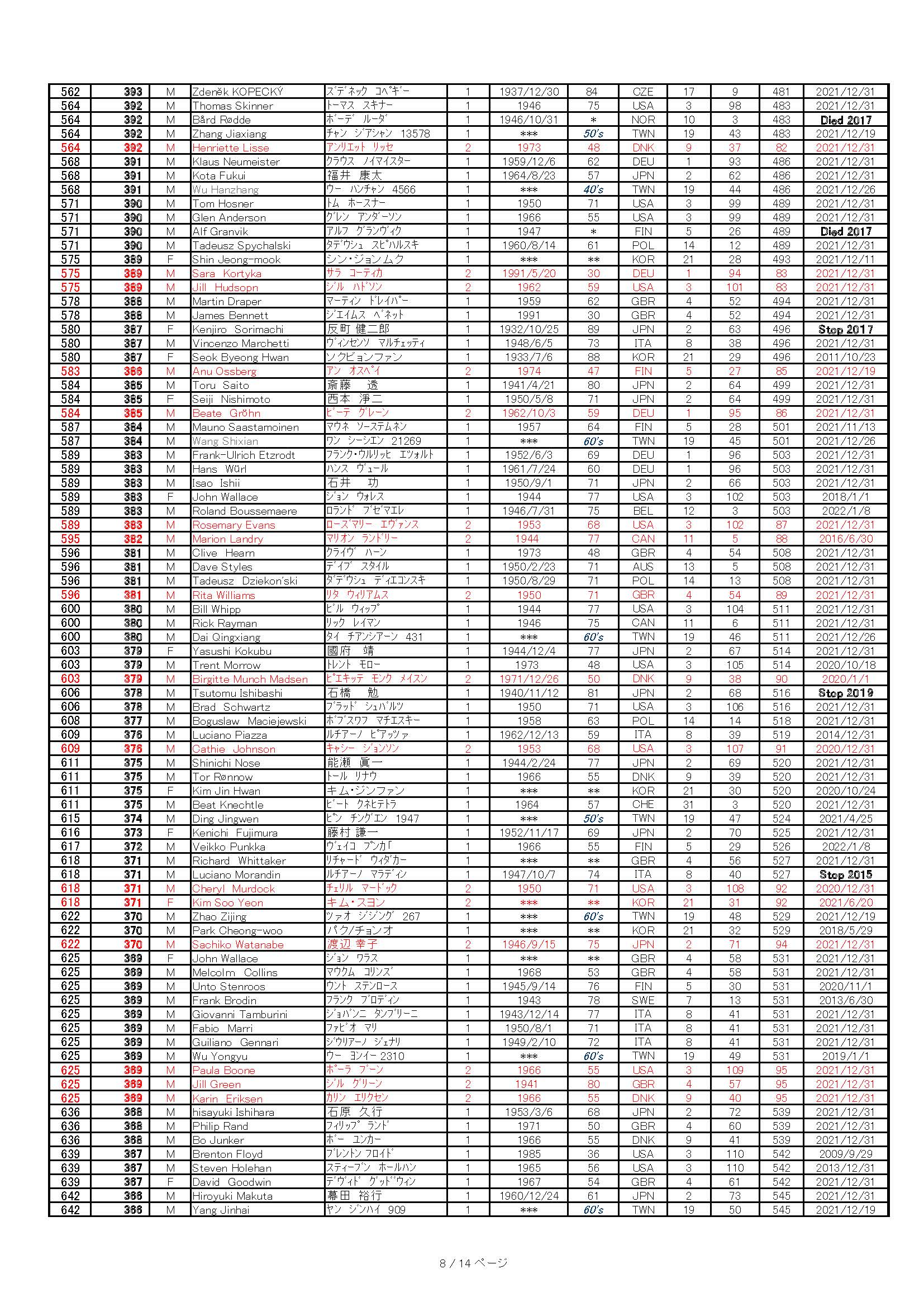 WMMR 300+ 2021-12-31 Global_Pagina_08 _20220218.jpg