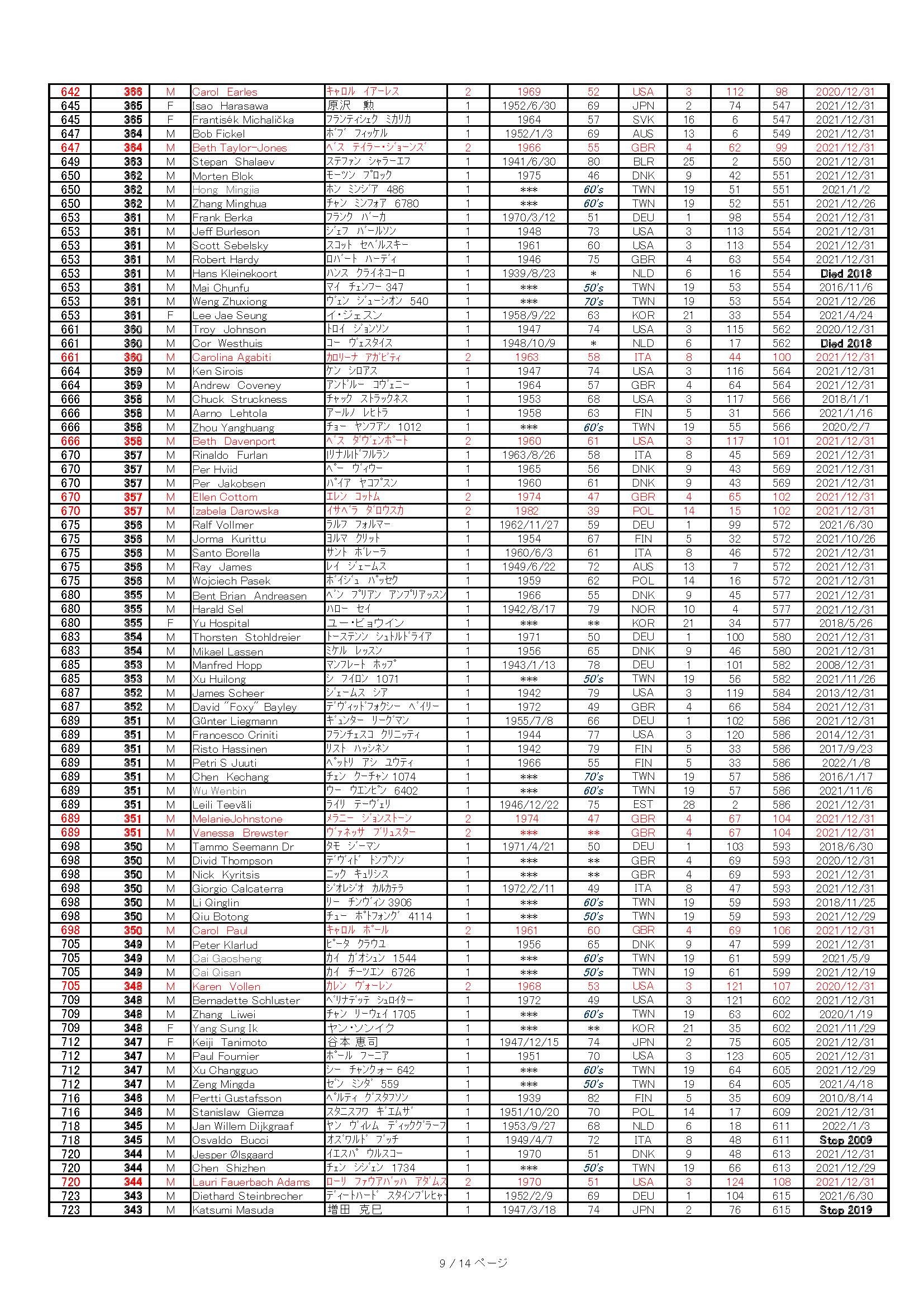 WMMR 300+ 2021-12-31 Global_Pagina_09 _20220218.jpg