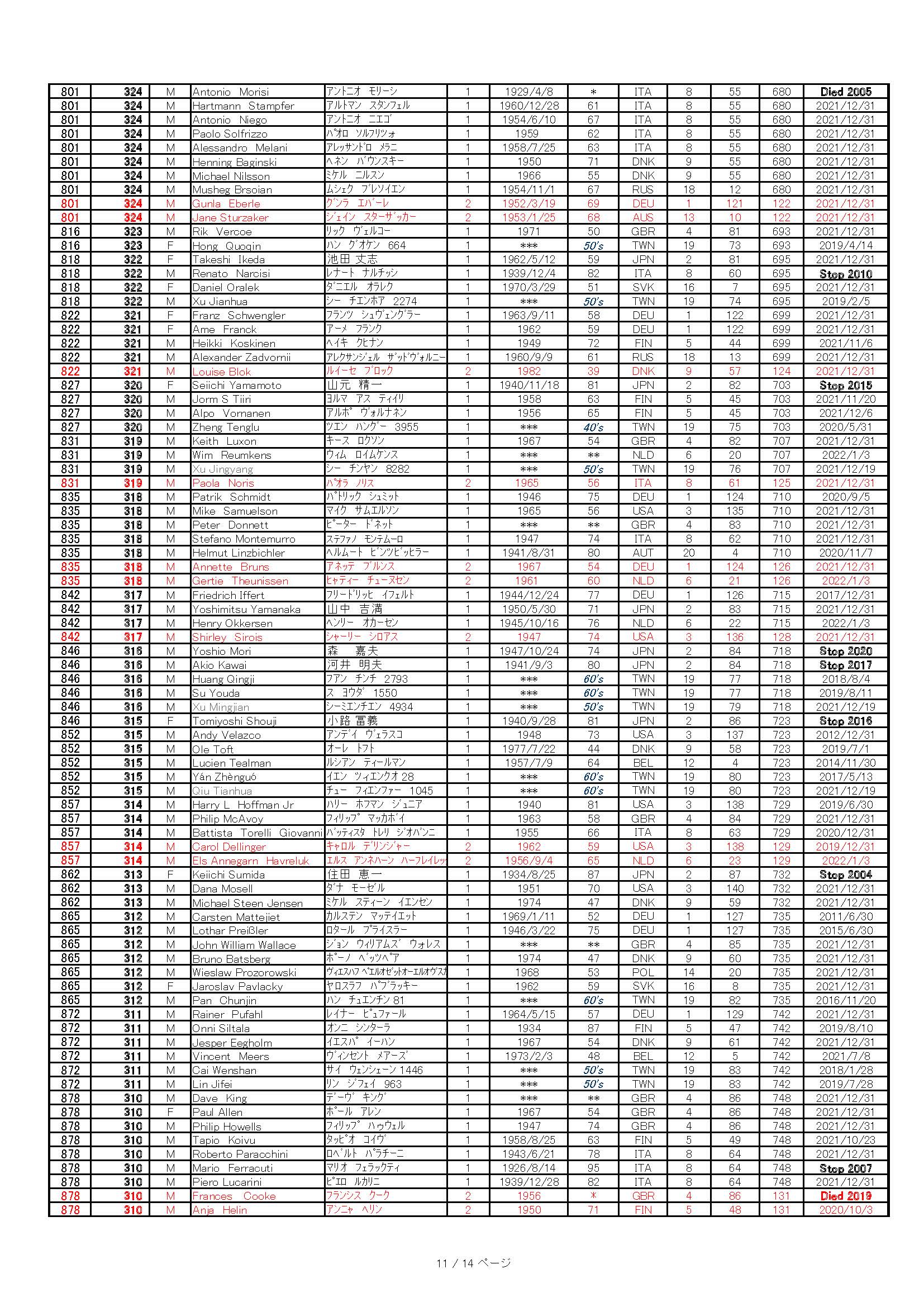 WMMR 300+ 2021-12-31 Global_Pagina_11 _20220218.jpg