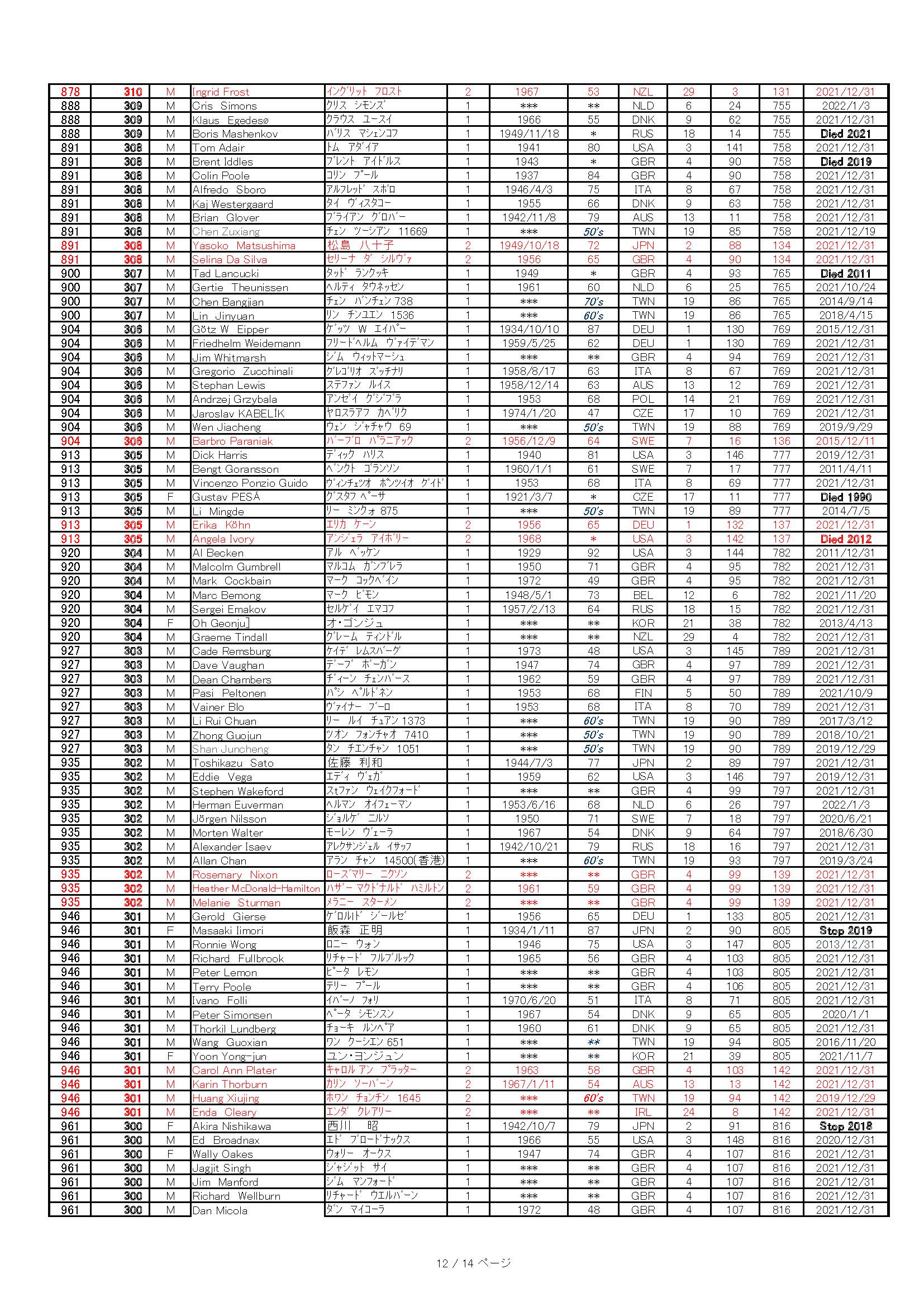 WMMR 300+ 2021-12-31 Global_Pagina_12 _20220218.jpg