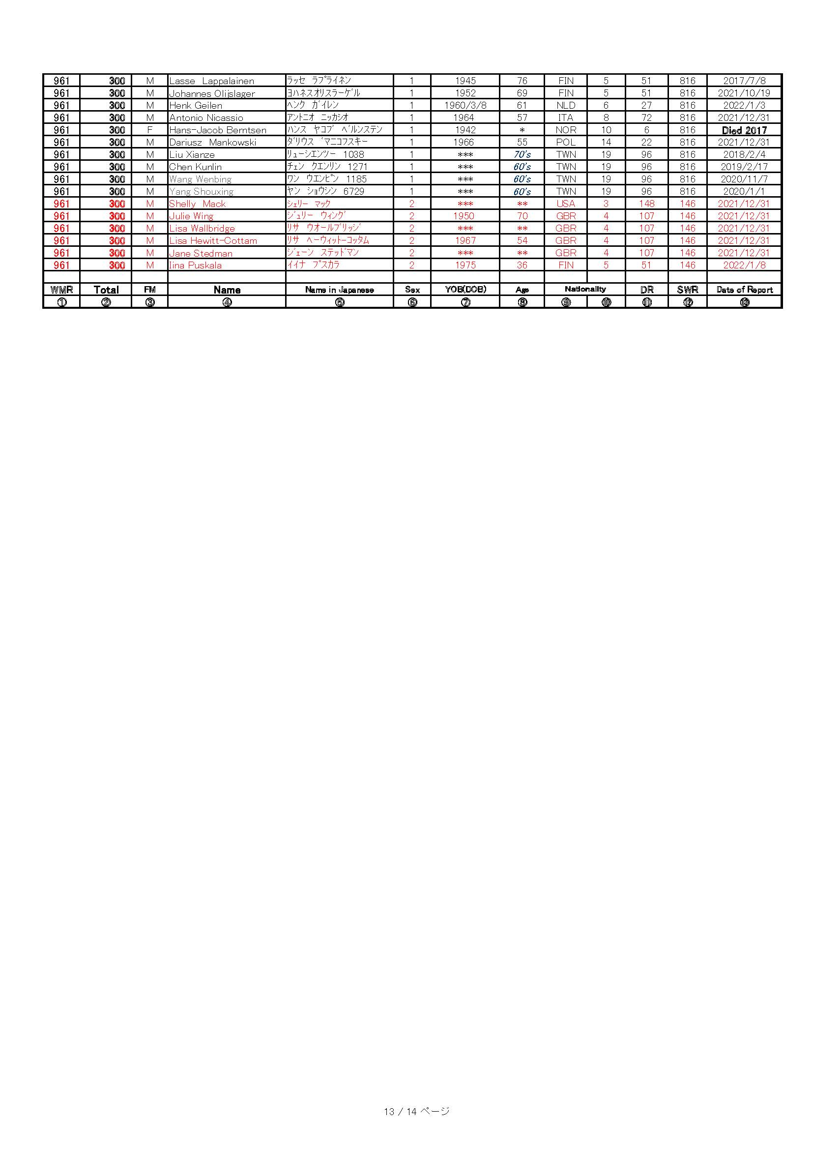 WMMR 300+ 2021-12-31 Global_Pagina_13 _20220218.jpg