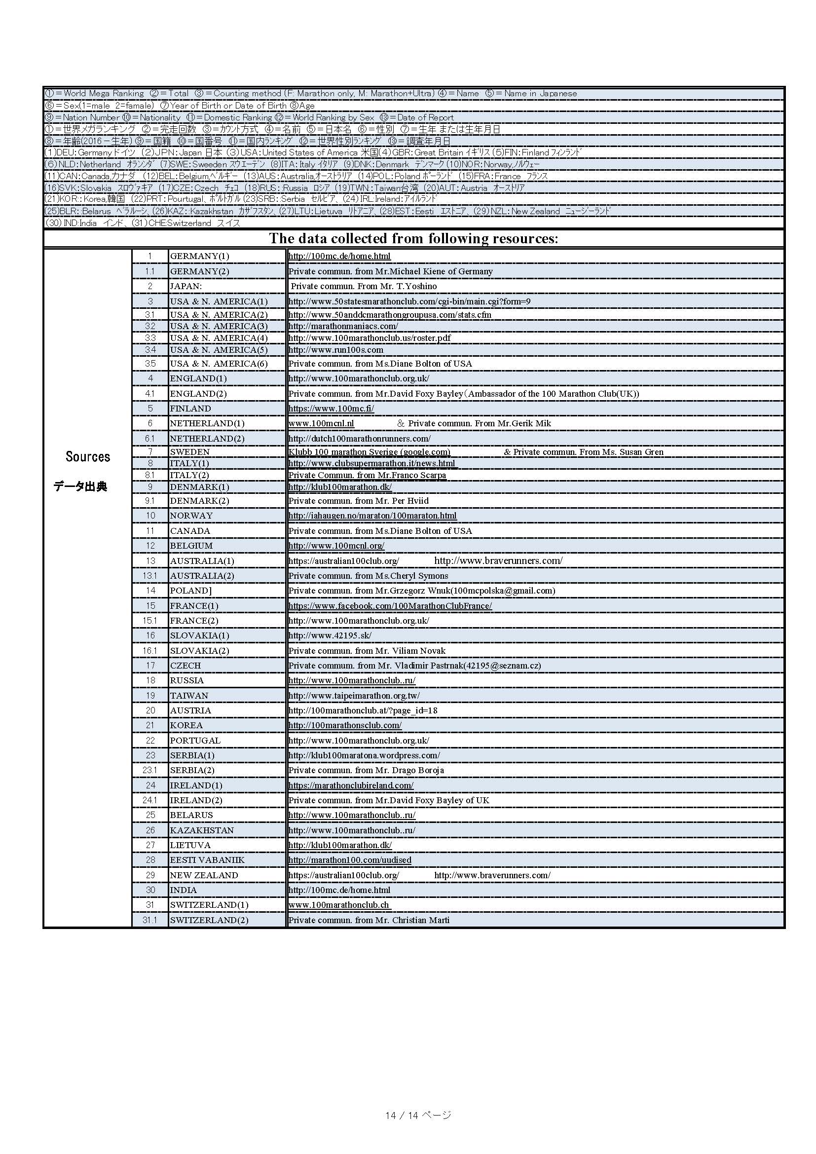 WMMR 300+ 2021-12-31 Global_Pagina_14 _20220218.jpg